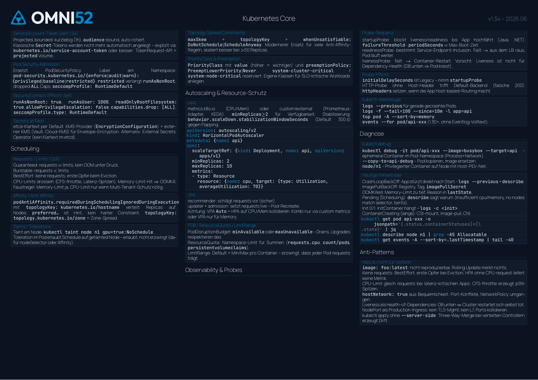 Kubernetes Cheatsheet Seite 2: Storage, Security, Scheduling, Autoscaling, Diagnose, Anti-Patterns